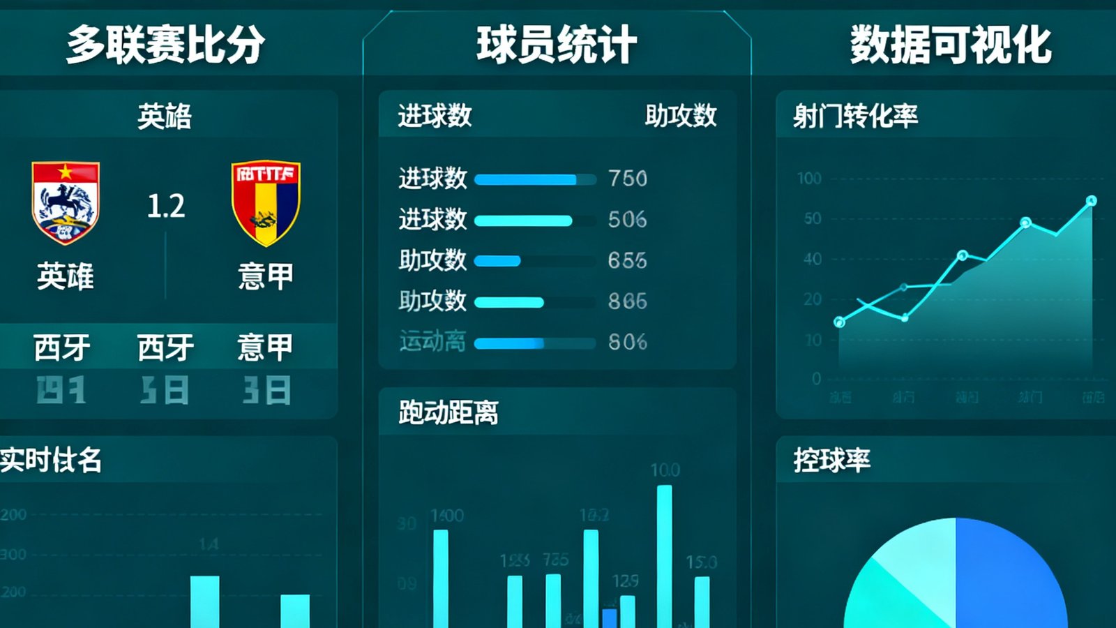 华体会体育赛事数据实时监控仪表盘，展示多联赛比分、球员统计与数据可视化图表的专业中文界面